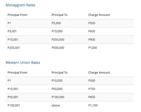 cebuana money remittance|The Best Remittance Services To Send Money to Cebuana.